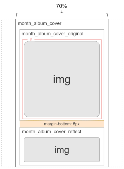 HTML要素の構造図