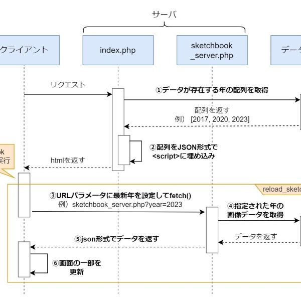 サムネイル画像