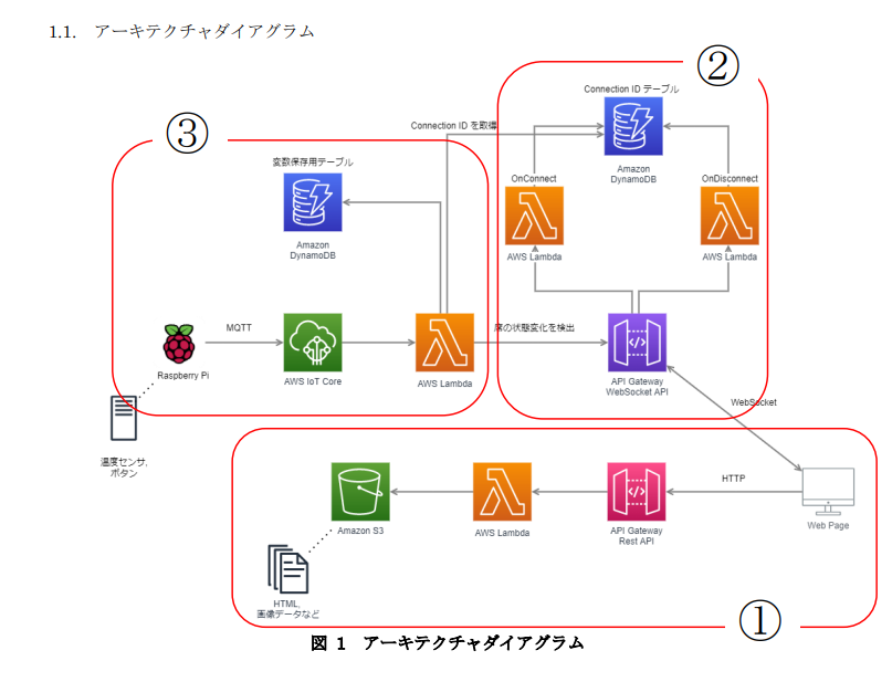 AWSを利用した着席検知システムのトップ画像