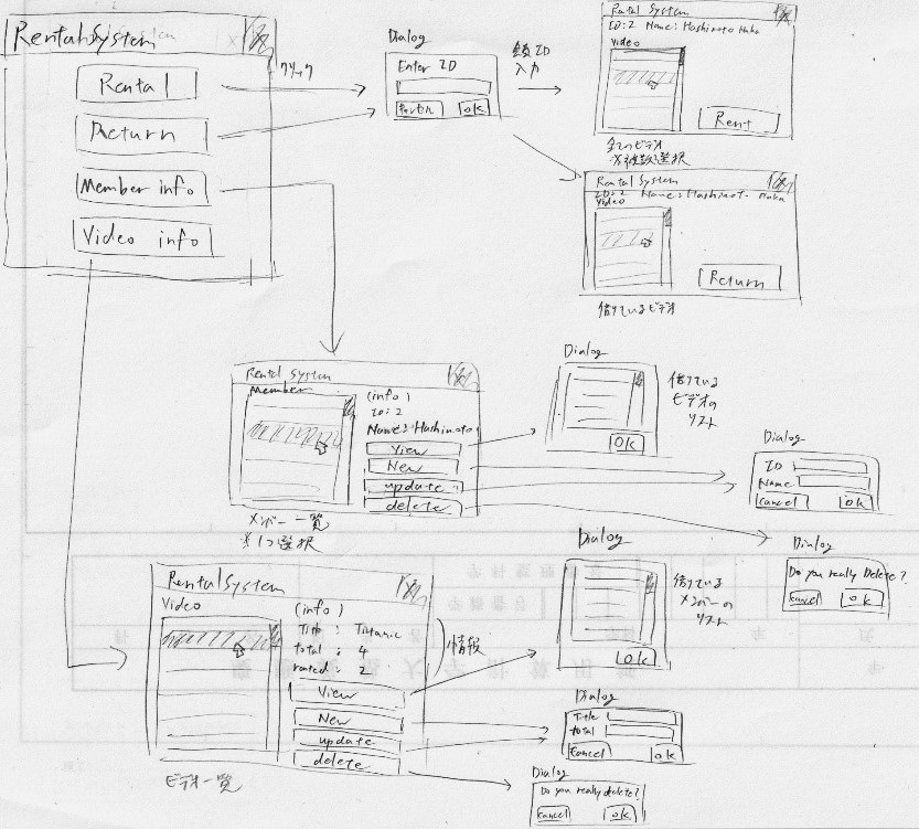 疑似レンタルビデオシステムのトップ画像