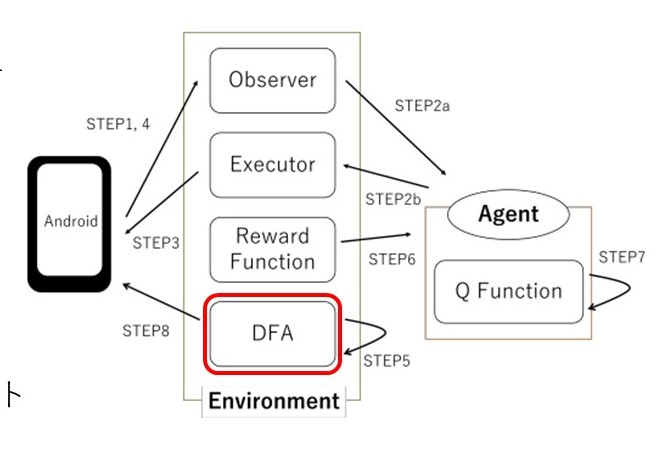 卒業研究のトップ画像